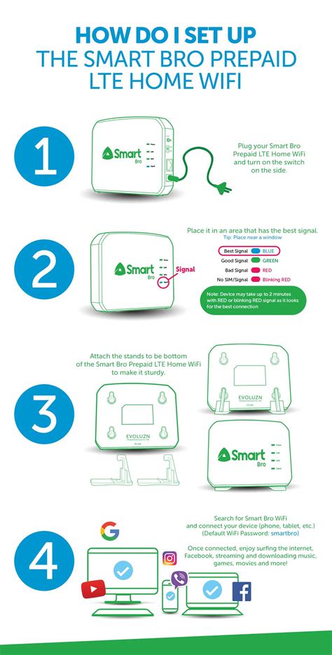 How To Login Smart Bro Home Wifi .